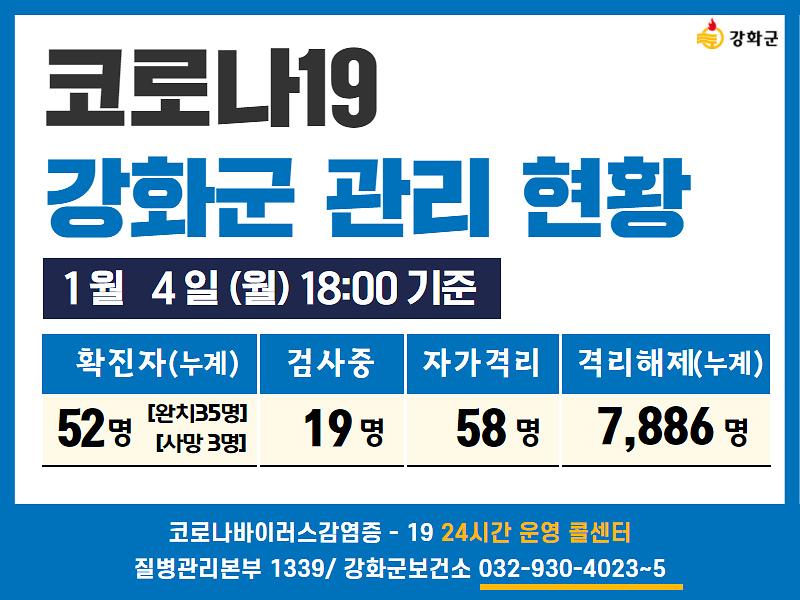 01/04일(월) 18:00 기준 강화군 코로나19 관리현황을 알려드립니다. 사진